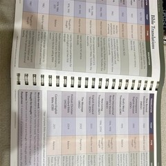Rose Book of Bible Charts Maps & Time Lines 10th Anniversary Study Reference