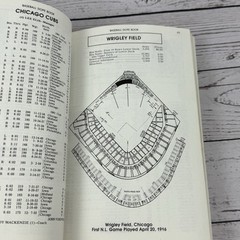 The Sporting News Official Baseball Dope Book 1982 Paperback 432 Pages