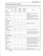 SUZUKI RM125 Owners Service Manual 2001 – STEEL WIRE BOUND – TOUGH COVERED