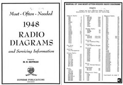 156 BOOKS – Perpetual – Electronics, Technology,Radio Diagrams,Services – CD/DVD