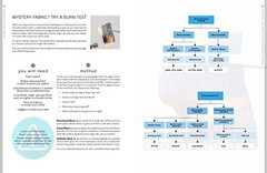 Re:Fashion Wardrobe, The: Sew your own stylish, sustainable clothes, Lawrie, Por