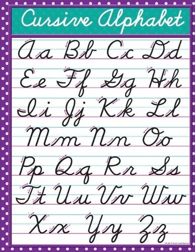 Mike Stewart Cursive Alphabet (Paperback)