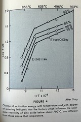 1957 Zinc Oxide Rediscovered New Jersey Zinc Semiconductor Chemistry