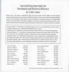 2000 MINI-BIOS OF LINCOLN’S HONORED DEAD BURIED AT GETTYSBURG NATIONAL CEMETERY