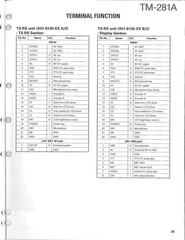 KENWOOD TM-281A 144MHz FM Transceiver Service Manual 2011, FOLDOUTS