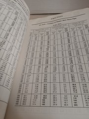 Mechanical-Engineering-Hydraulic-Construction Vintage Book Lot