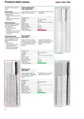 BERNINA 1020-1030 Sewing Machine User Manual In COLOR, TOUGH COVERS, WIRE BOUND