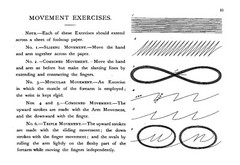 1898 Sykes Manual of Penmanship 40 Pages