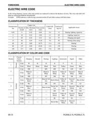 KOMATSU Galeo PC200LC-7L PC220LC-7L Hydraulic Excavator Shop Manual , FOLDOUTS