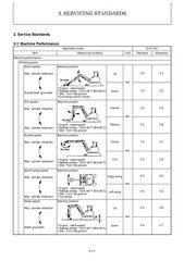 YANMAR B15US Excavator Service Manual – BOUND – COVERS – XL FOLDOUT PAGES