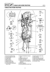 YAMAHA WaveRunner GP1300R Supplementary Service Manual , BOUND, COVERS, FOLDOUTS