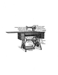 Singer Sewing Machine No. 66-1 Instruction Manual „1913” (27 Page)