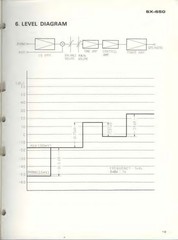 PIONEER SX-650 Stereo Receiver Service Manual – STEEL WIRE BOUND – TOUGH COVERS
