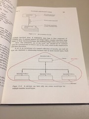 Vintage 1977 Computer Data-base Organization Martin