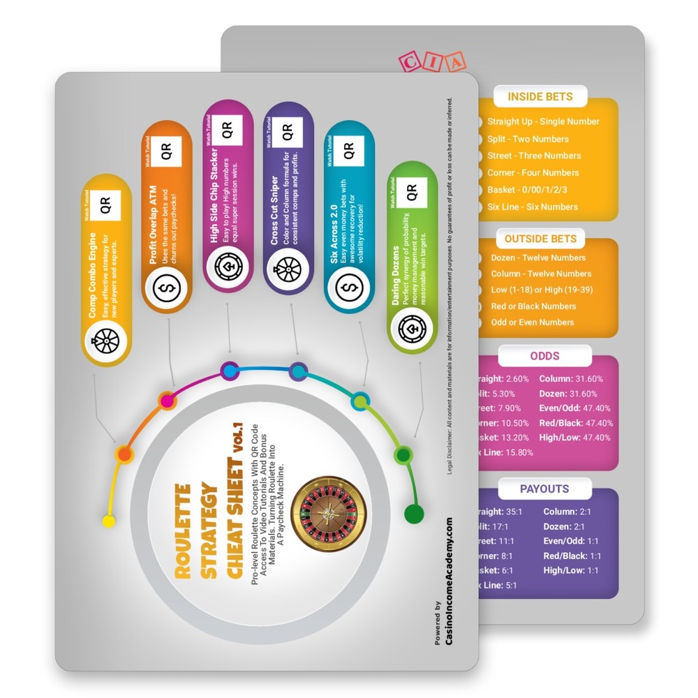 Casino Roulette Strategy Cheat Sheet – QR Code Access Multiple Pro-Level Systems
