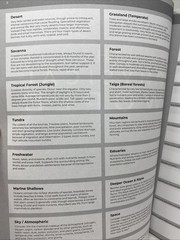 The Only Character World Building Fantasy Workbook You’ll Ever Need Holladay Lot