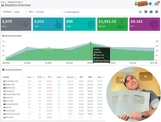 FREE CPA Affiliate Marketing Training Video Course (For Beginners)