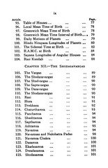 1935 A Manual Of Hindu Astrology 150 Pages