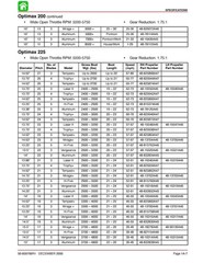 MERCURY 200-225 OptiMax DFI SERVICE MANUAL YR 2000+ FIXED COVERS, FOLDOUTS!