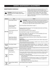 GRAVELY Promaster 260Z 272Z Service Manual 2004 – WIRE BOUND – TOUGH COVERS