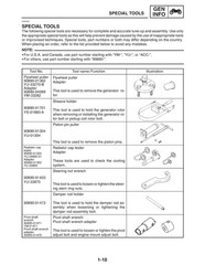 YAMAHA YZF-R6R YZF-R6SR YZF-R6RC YZF-R6SRC Service Manual 2002, FOLDOUTS