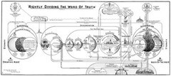 CLARENCE LARKIN CHARTS – Set of Ten 9 X 20 inch Bible Prophecy Charts. **NEW**