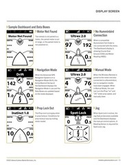MINN KOTA Advanced GPS Navigation Wireless Remote Owners Manual CLOSURE w COVERS