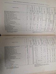 1889 Iowa Bureau of Labor Statistics Third Biennial Report Coal Mining Wage Book