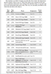 YES YOU CAN READ THE KING JAMES BIBLE | DAVID W DANIELS | CHICK PUBLICATIONS