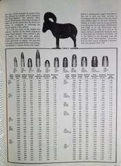 1981 HANDLOADING – A Publication of the NRA – PB /325 Pages