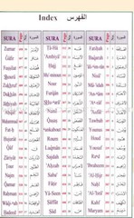 Qur’an Tajweed & Memorizing