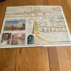 The Timechart of Biblical History: Over 4000 Years in Charts Maps Lists
