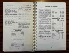 Methodist Church Lexington Nebraska Cook Book Vintage 1960s
