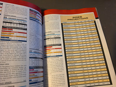 Fantasy Football 2026 by Lindy’s Sports – Return To Dominance – Cheat Sheet