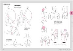 How to Draw Hands and Feet : How to Draw More Realistic and Dynamic Characters