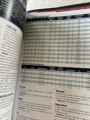 Starfinder RPG: Starship Operations Manual Staff, Paizo Br6