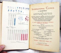 1915 International Clinics Quarterly Clinical Lectures & Articles Volumes 1-4