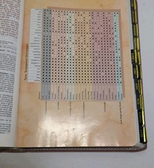 Disciple’s Study Bible NIV (1984) 1988 Holman Doctrines Helps Bonded Leather