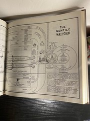 Dispensational Truth or God’s Plan and Purpose in the Ages Clarence Larkin 1920