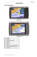 GARMIN GPSMAP 4000 5000 Series Owners Manual – DOUBLE WIRE BOUND