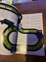 2000 & 2001 VIDEO GAME BUYER’S GUIDE – From Electronic Gaming Monthly
