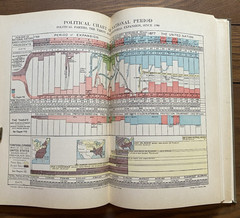 Croscups United States History Synchronic Charts Maps Stats Diagrams 1911 HC