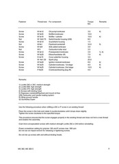 STIHL MS 362 MS 362 C Chainsaw Service Manual 2010 – WIRE BOUND – TOUGH COVERS