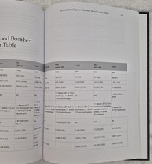 Soviet Bombers of the Second World War • Moore (2019 • HCDJ) • VG
