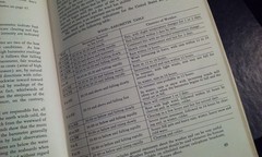 Recreational Boating Guide United States Coast Guard 1960 CG-340 76-Pages Illust