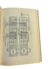 Logic In Language By Bernard F Huppe. Hardcover. 1957