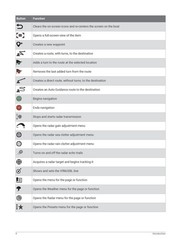 GARMIN GPSMAP 7400 7600 Series Owners Manual 2019 – WIRE BIND – TOUGH JACKET