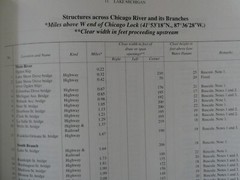 UNITED STATES COAST PILOT 6 28TH ED GREAT LAKES 1998 HYPER DETAILED CHARTS PORTS