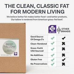 Nutritious Food Grade Beef Tallow – 24 lbs – Ideal for Keto Diet & Health Boost
