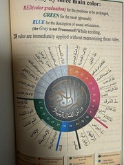 Tajweed Qur’an With Meaning Translation Whole Qur’an NEW Red